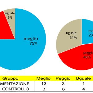 terapia non farmacologica