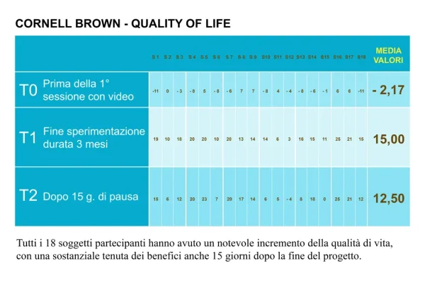 benefici natura